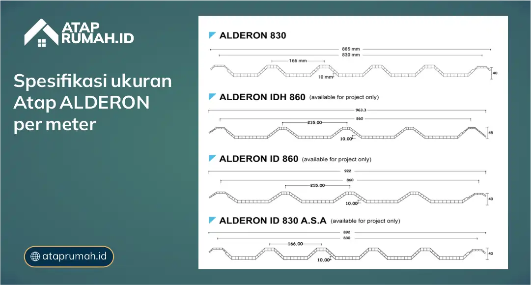 Spesifikasi Ukuran Atap Alderon per Meter