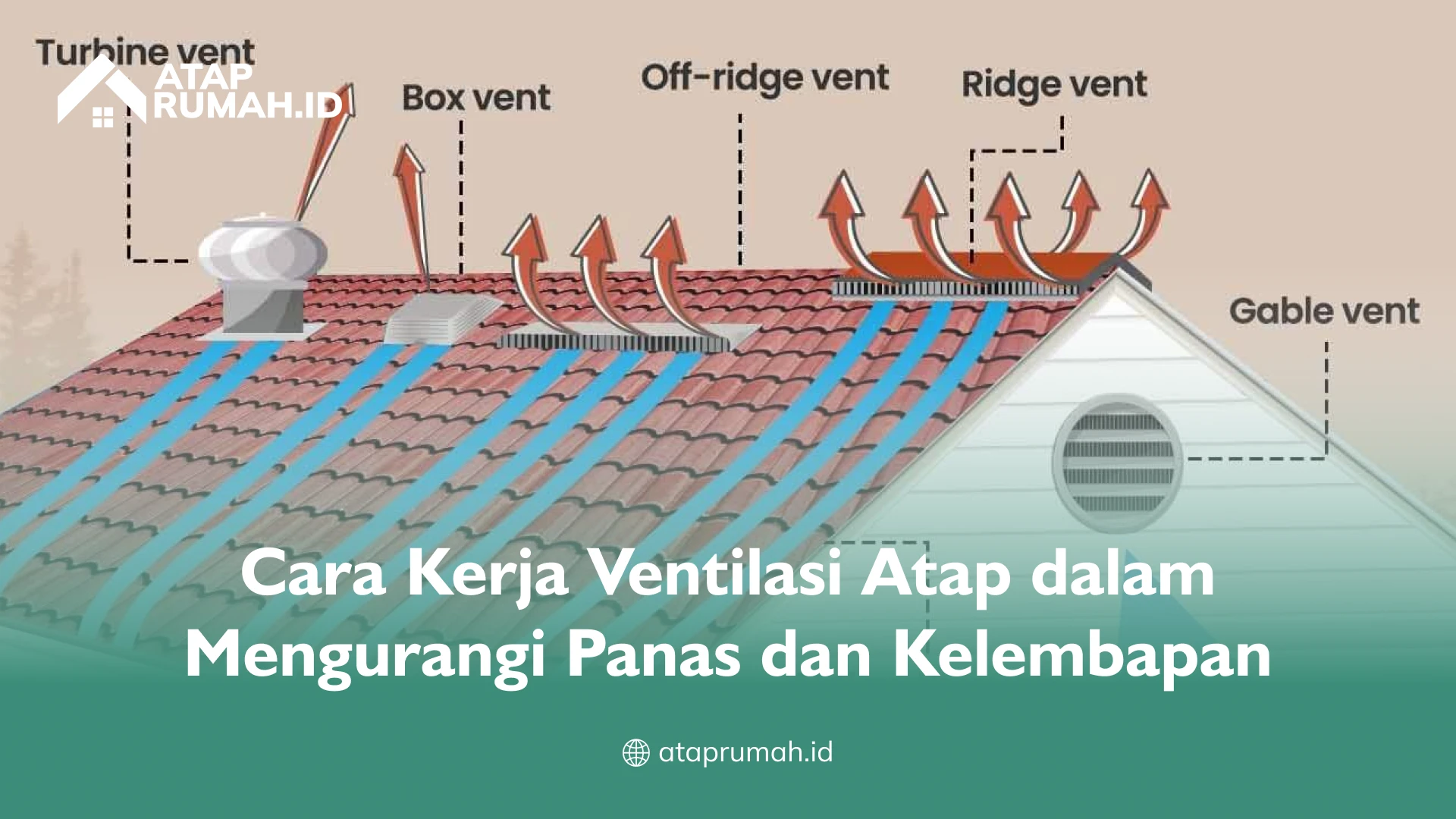 Cara Kerja Ventilasi Atap dalam Mengurangi Panas dan Kelembapan