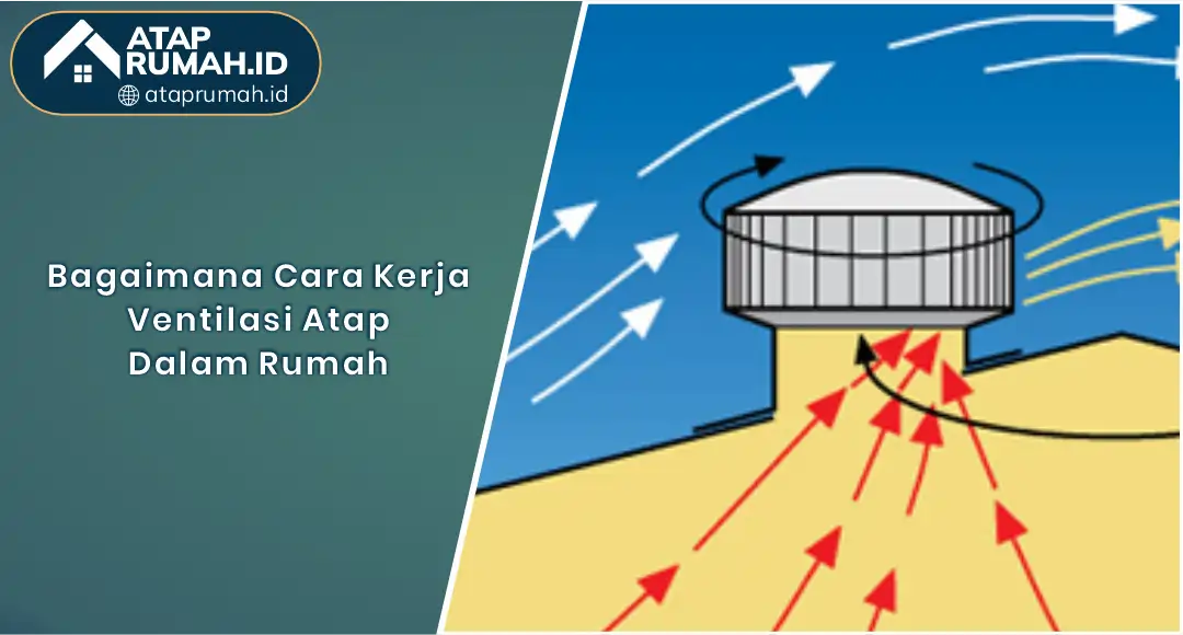 01 Bagaimana Cara Kerja Ventilasi Atap dalam Rumah